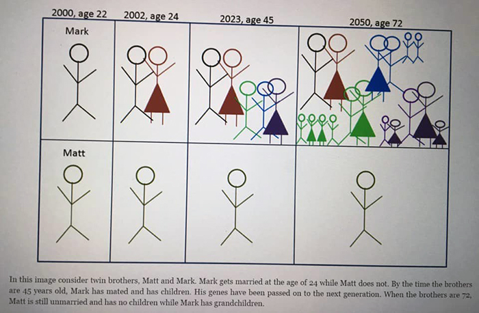 Funny-Odd-Science-Diagrams