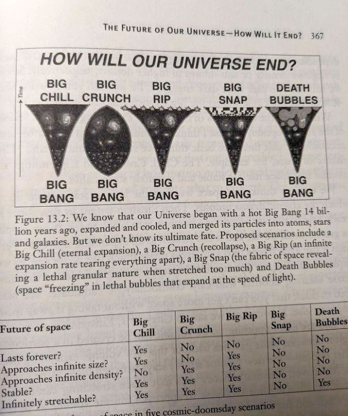 Funny-Odd-Science-Diagrams