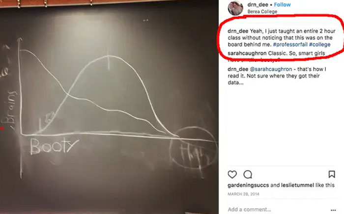 This Professor, Who Taught A Whole Lecture Not Knowing This Was Behind Them