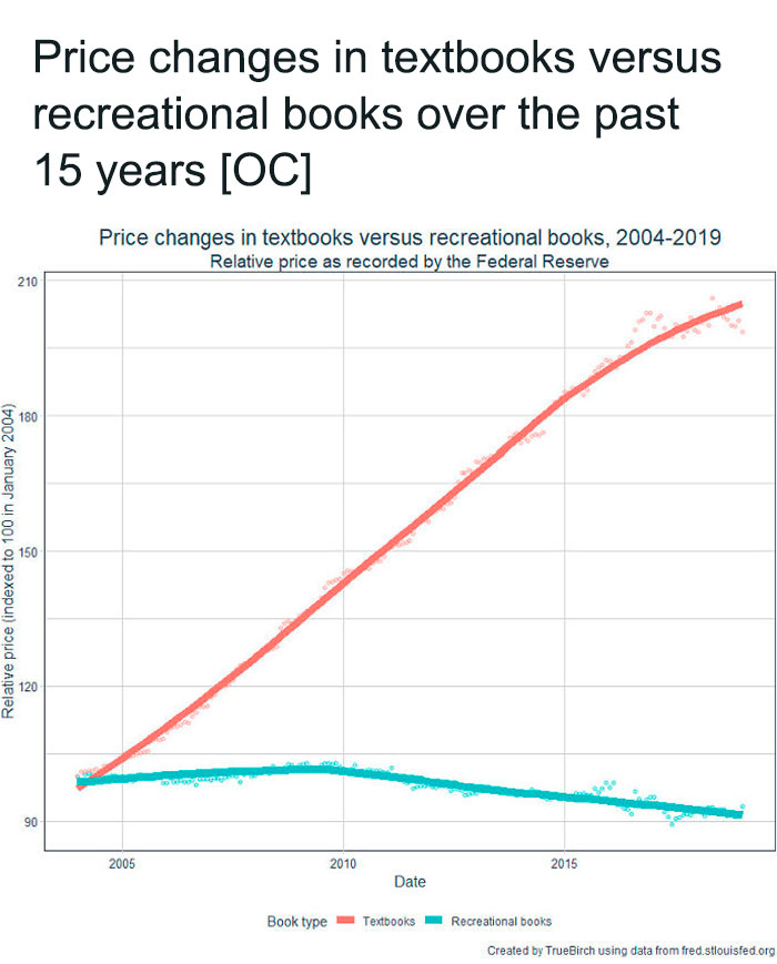 Ridiculous-Textbook-Prices-People-Complain