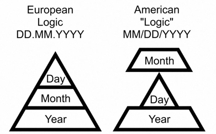 Immigrants Who Moved To The US Say These 30 Social Habits Are Super Hard To Get Used To