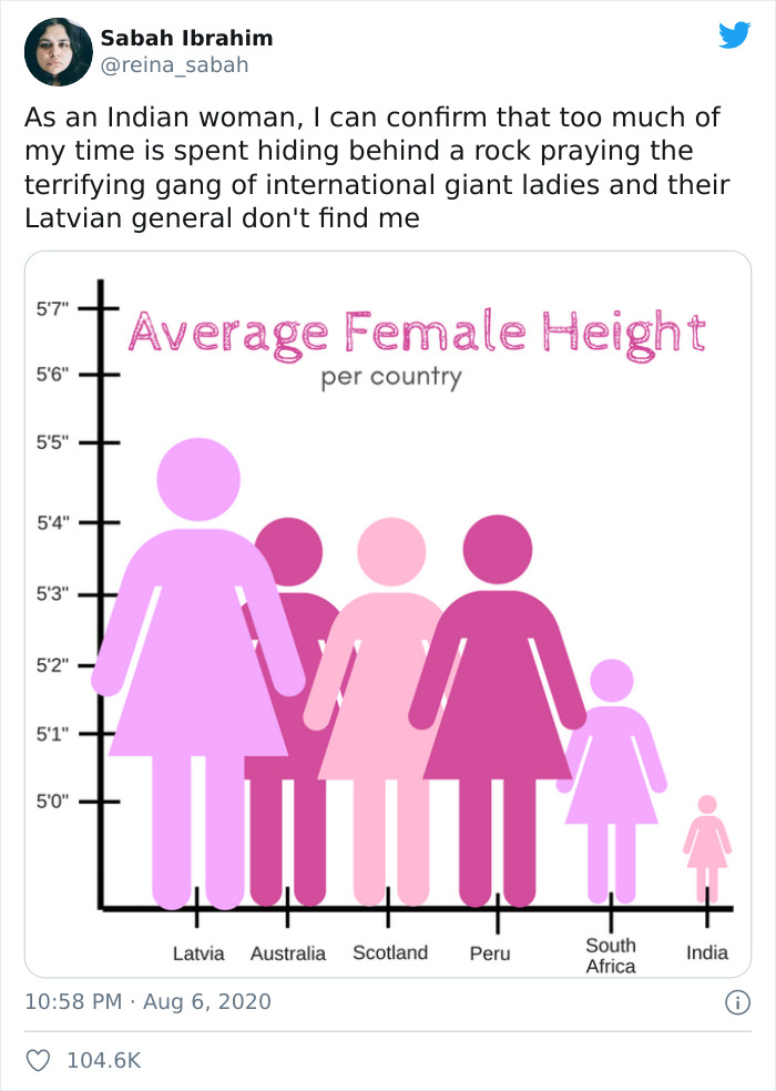 Someone Posts A Pictograph Of "Average Female Height" And People's Commentary Is Hilarious Someone Posts A Pictograph Of "Average Female Height" And People's Commentary Is Hilarious