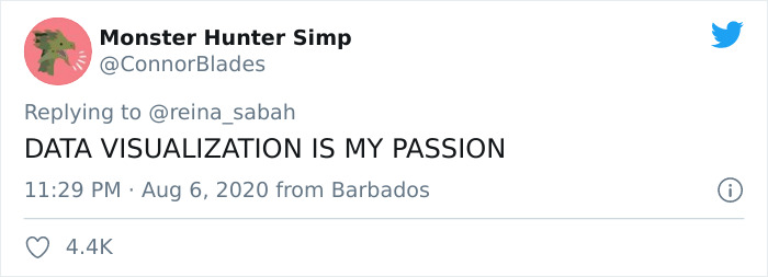 Someone Posts A Pictograph Of "Average Female Height" And People's Commentary Is Hilarious Someone Posts A Pictograph Of "Average Female Height" And People's Commentary Is Hilarious