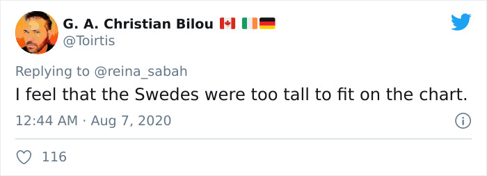 Someone Posts A Pictograph Of "Average Female Height" And People's Commentary Is Hilarious Someone Posts A Pictograph Of "Average Female Height" And People's Commentary Is Hilarious