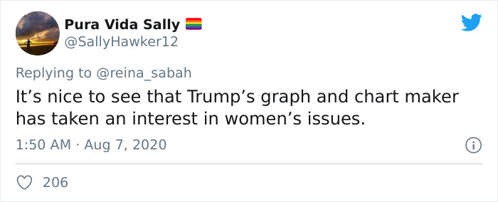 Someone Posts A Pictograph Of "Average Female Height" And People's Commentary Is Hilarious Someone Posts A Pictograph Of "Average Female Height" And People's Commentary Is Hilarious