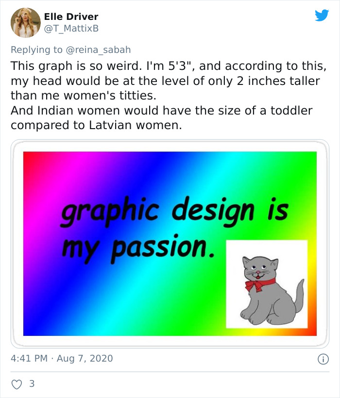 Someone Posts A Pictograph Of "Average Female Height" And People's Commentary Is Hilarious Someone Posts A Pictograph Of "Average Female Height" And People's Commentary Is Hilarious