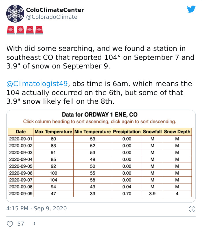 Snow Falls In Colorado Just 48 Hours After A Record Heatwave And It Proves Nothing Is Impossible In 2020 Snow Falls In Colorado Just 48 Hours After A Record Heatwave And It Proves Nothing Is Impossible In 2020