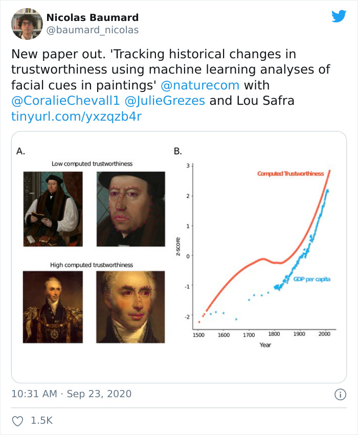 New AI Tells If A Person Is Perceived As 'Trustworthy' Based On Their Face And Some People Find It Problematic New AI Tells If A Person Is Perceived As 'Trustworthy' Based On Their Face And Some People Find It Problematic