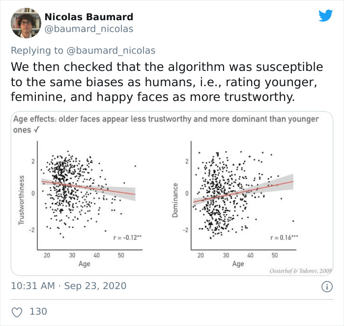 New AI Tells If A Person Is Perceived As 'Trustworthy' Based On Their Face And Some People Find It Problematic New AI Tells If A Person Is Perceived As 'Trustworthy' Based On Their Face And Some People Find It Problematic