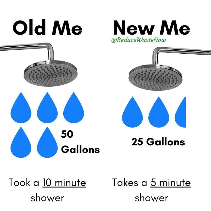 Old-Me-vs.-New-Me-Reduce-Waste-Now