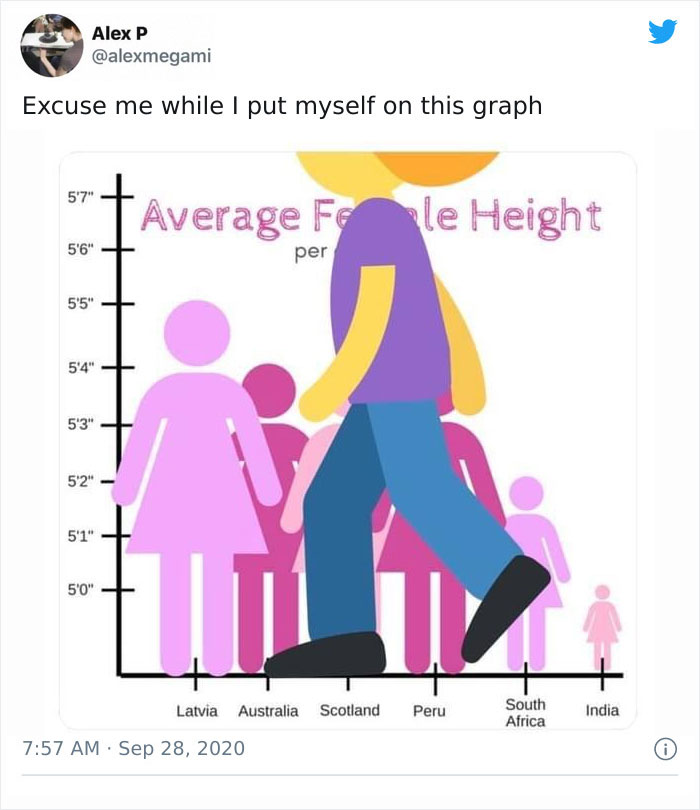 Someone Posts A Pictograph Of "Average Female Height" And People's Commentary Is Hilarious Someone Posts A Pictograph Of "Average Female Height" And People's Commentary Is Hilarious