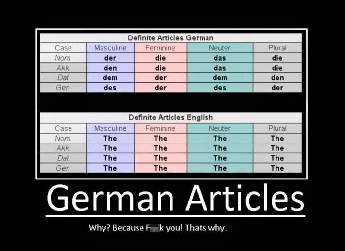 Funny German Language