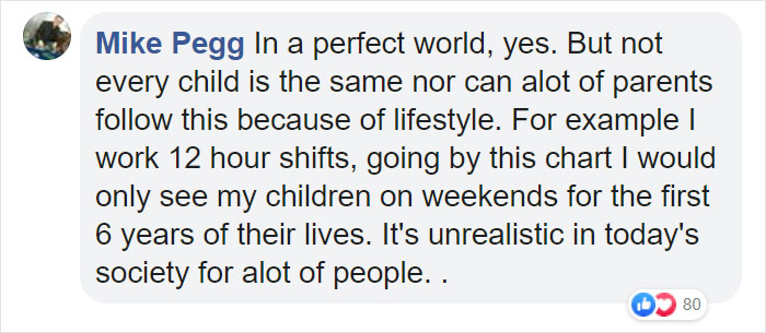 Teacher Posts A Chart That Shows The Exact Time Kids Should Go To Bed Depending On Their Age And It Goes Viral