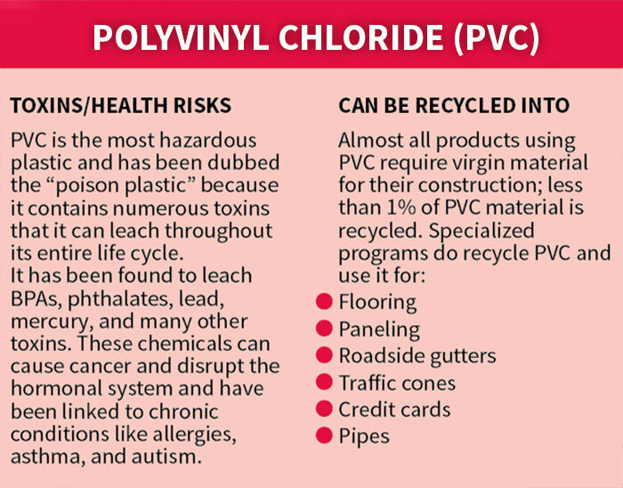 This Useful Infographic About the 7 Types Of Plastic Will Help You Be More Eco-Conscious This Useful Infographic About the 7 Types Of Plastic Will Help You Be More Eco-Conscious