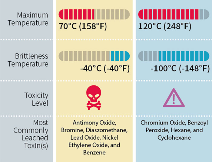 This Useful Infographic About the 7 Types Of Plastic Will Help You Be More Eco-Conscious