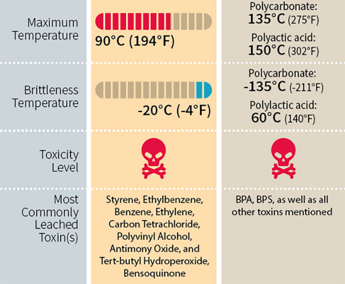 This Useful Infographic About the 7 Types Of Plastic Will Help You Be More Eco-Conscious