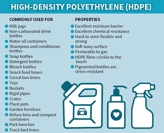 This Useful Infographic About the 7 Types Of Plastic Will Help You Be More Eco-Conscious