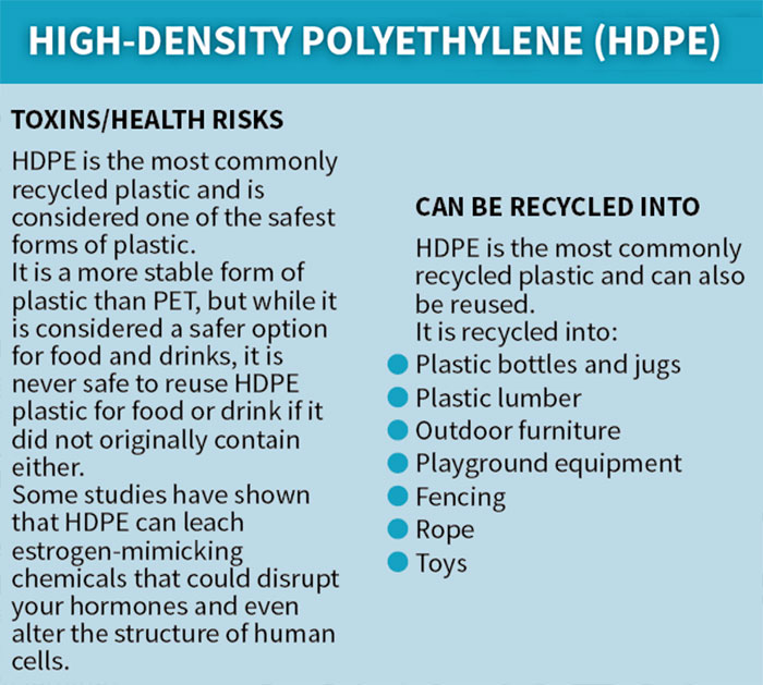 This Useful Infographic About the 7 Types Of Plastic Will Help You Be More Eco-Conscious