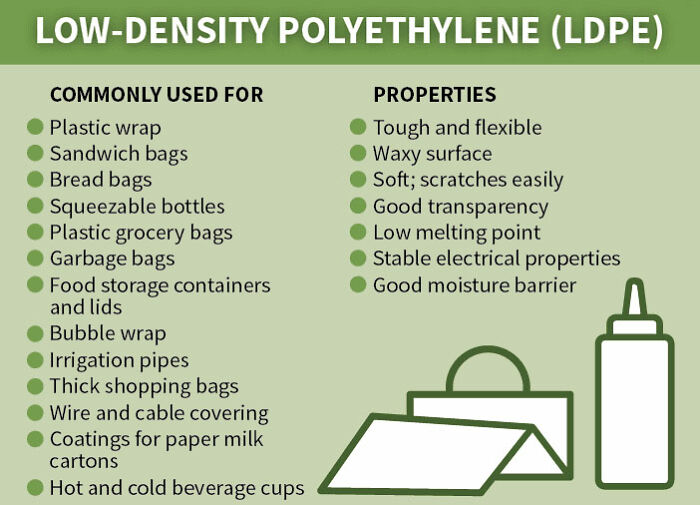 This Useful Infographic About the 7 Types Of Plastic Will Help You Be More Eco-Conscious
