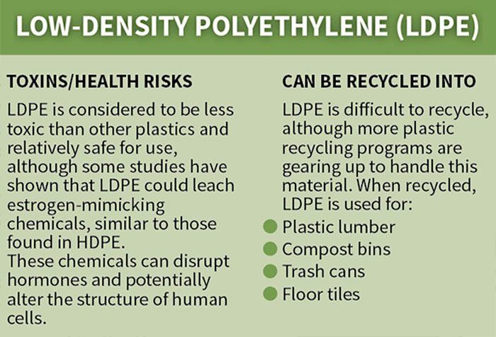 This Useful Infographic About the 7 Types Of Plastic Will Help You Be More Eco-Conscious