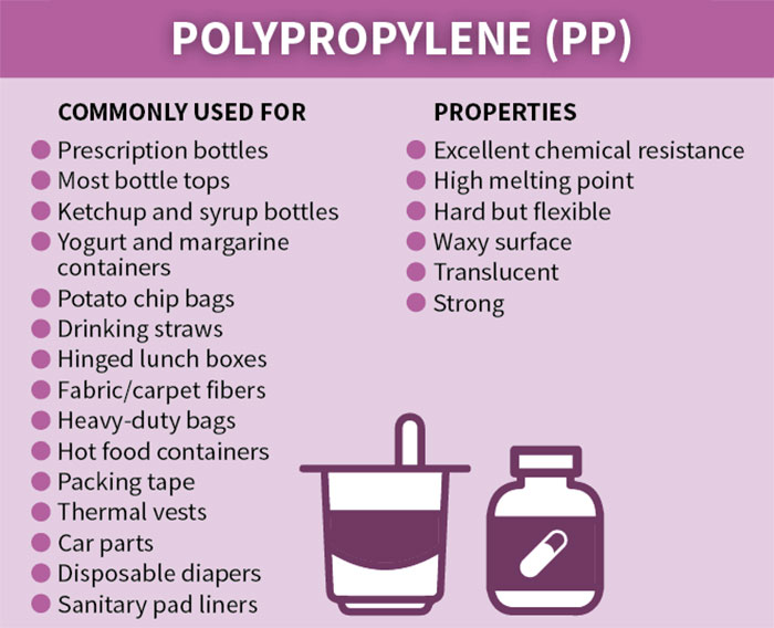 This Useful Infographic About the 7 Types Of Plastic Will Help You Be More Eco-Conscious This Useful Infographic About the 7 Types Of Plastic Will Help You Be More Eco-Conscious
