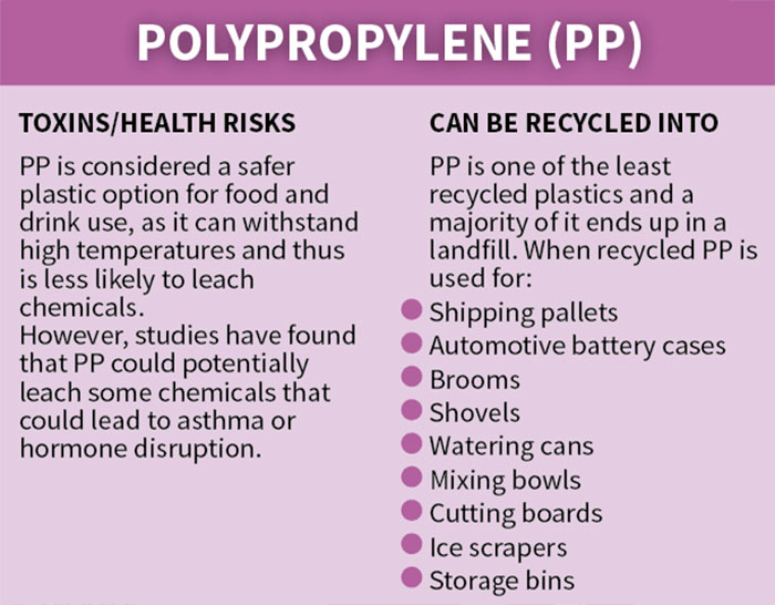 This Useful Infographic About the 7 Types Of Plastic Will Help You Be More Eco-Conscious This Useful Infographic About the 7 Types Of Plastic Will Help You Be More Eco-Conscious