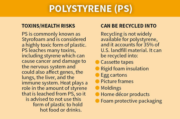 This Useful Infographic About the 7 Types Of Plastic Will Help You Be More Eco-Conscious