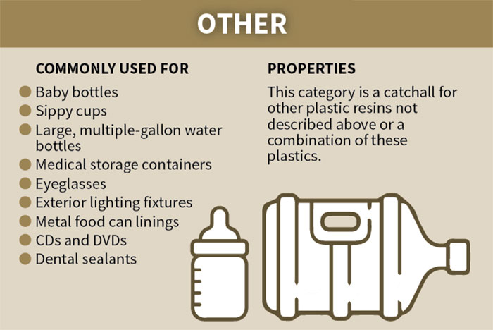 This Useful Infographic About the 7 Types Of Plastic Will Help You Be More Eco-Conscious