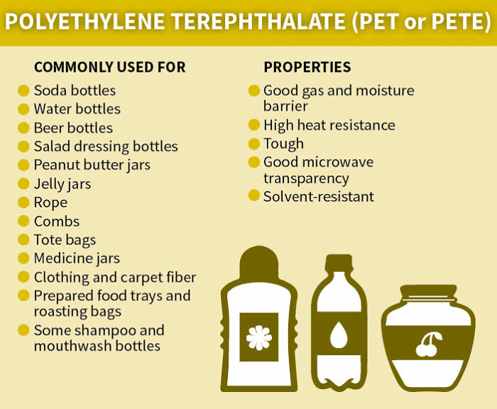 This Useful Infographic About the 7 Types Of Plastic Will Help You Be More Eco-Conscious