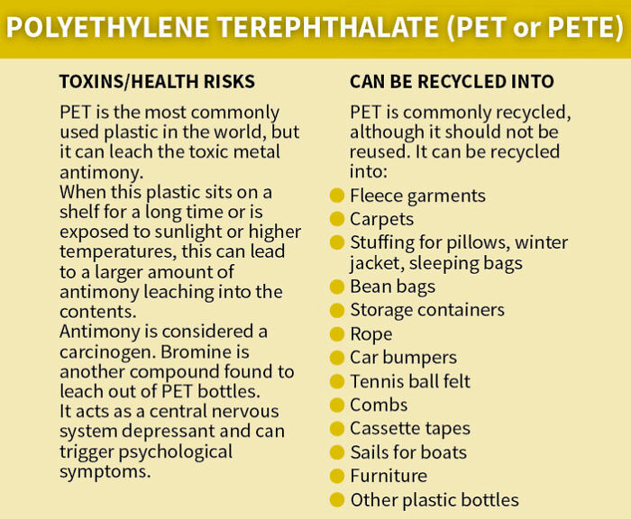 This Useful Infographic About the 7 Types Of Plastic Will Help You Be More Eco-Conscious This Useful Infographic About the 7 Types Of Plastic Will Help You Be More Eco-Conscious