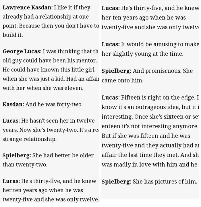 Marion Deserves Better. "Had An Affair With Her When She Was Eleven." Face Vomiting (George Lucas, Stephen Spielberg, And Lawrence Kasdan Brainstorming Marion's Character In Indiana Jones)