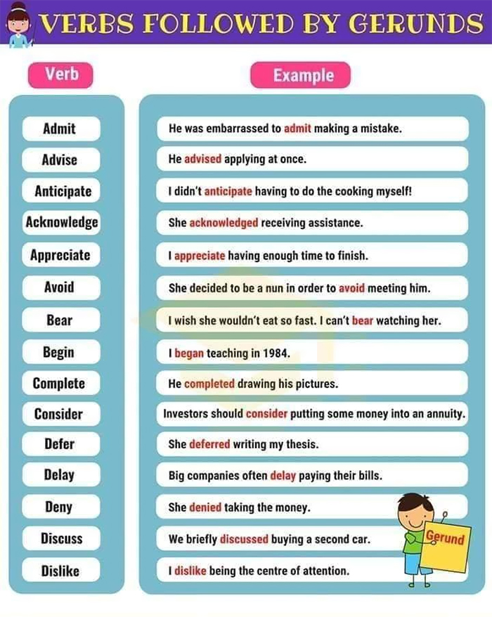 Verbs followed by gerunds