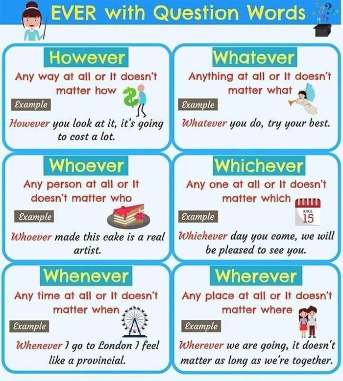 'Ever' with question words