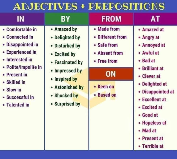Adjectives + prepositions