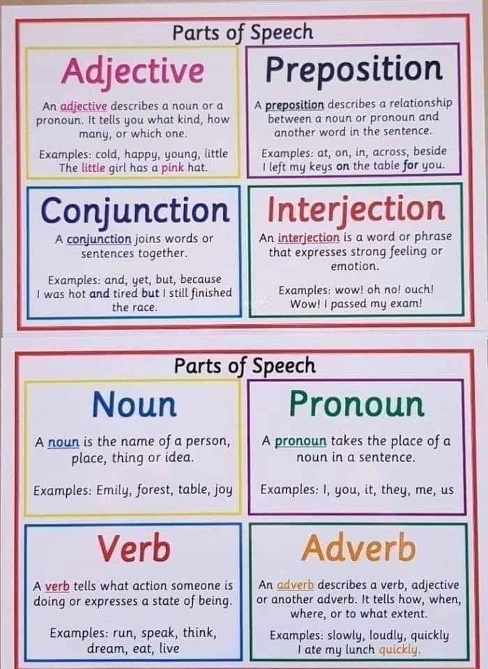 Parts of speech