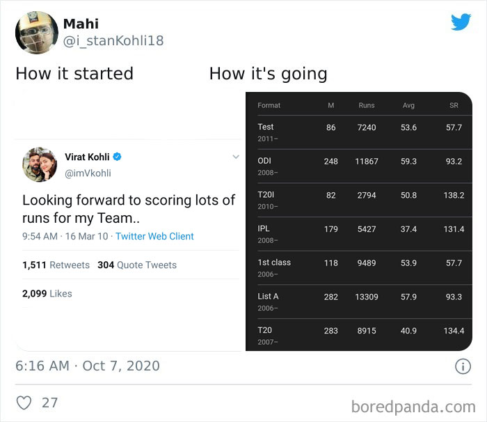 How-It-Started-vs.-Going-Career-Achievements