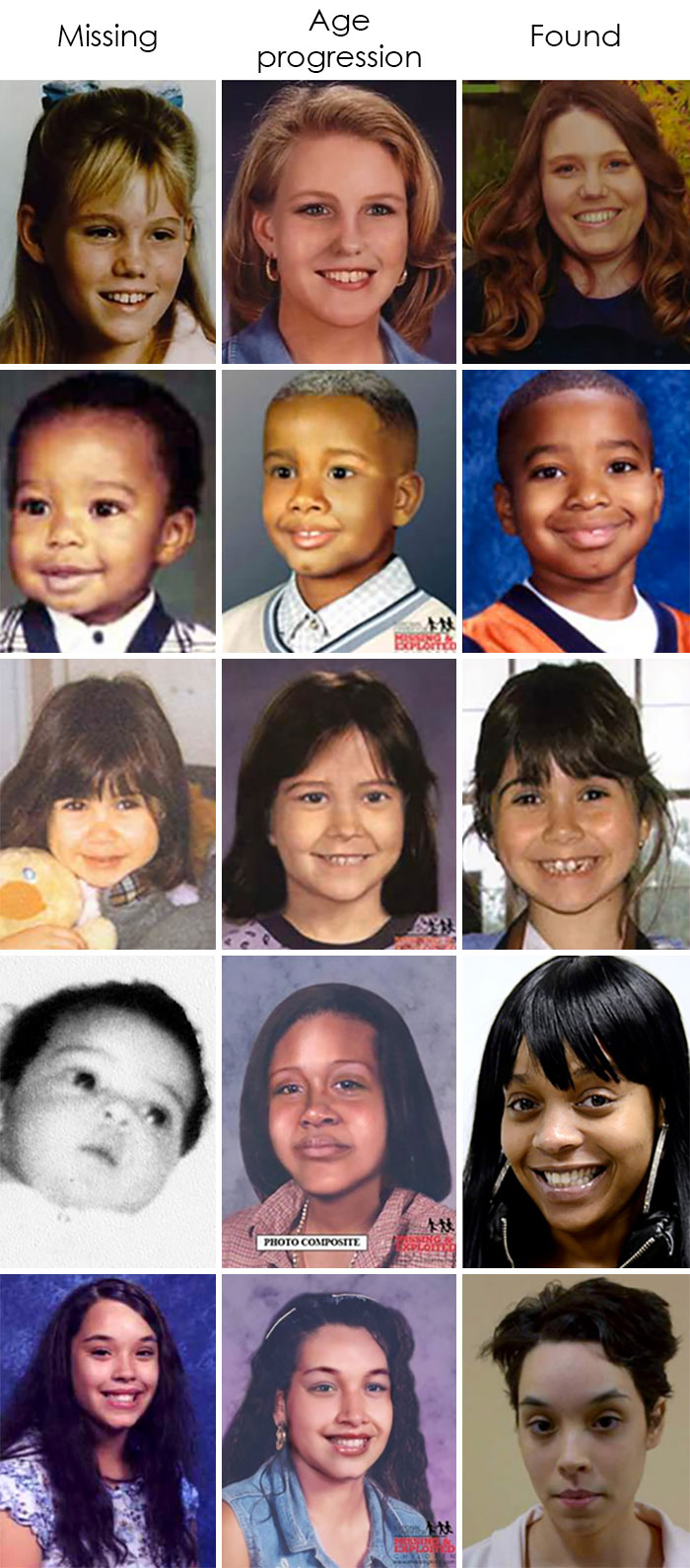 Age Progression Used By Forensic Artists To Estimate What Missing Children Would Look Like Years After They Went Missing