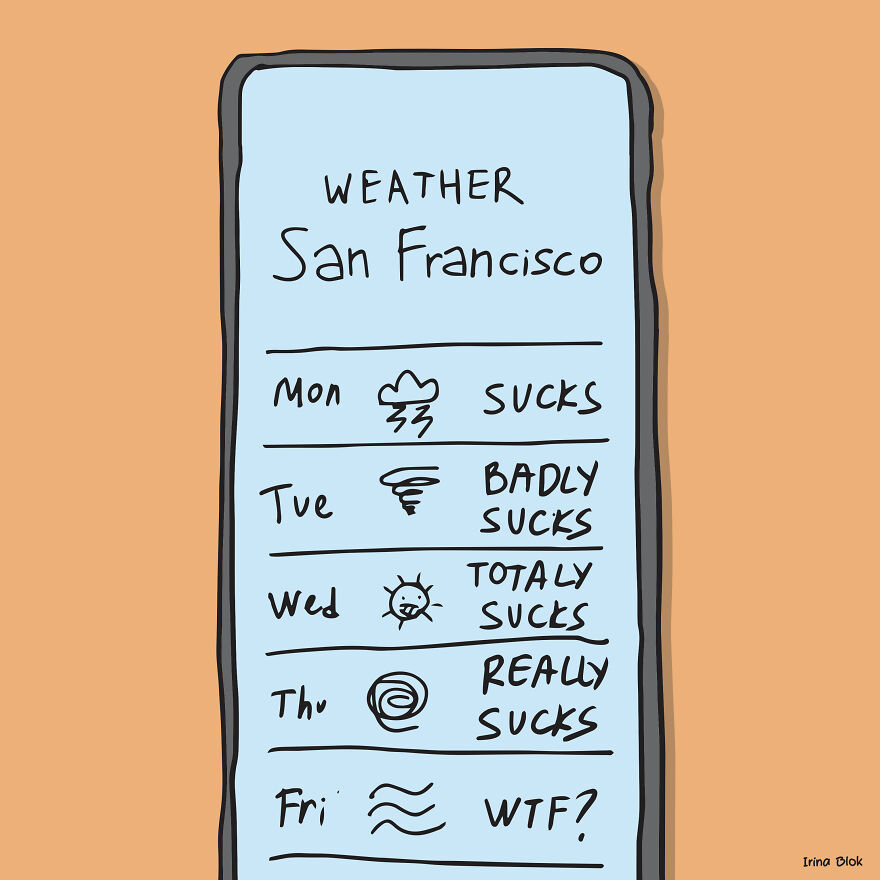 Weather In San Francisco