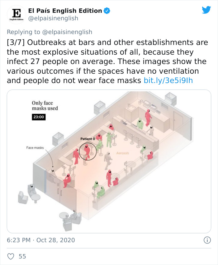 Simple Visualizations Show How COVID-19 Spreads In Rooms, Bars, And Classrooms And How It Can Be Avoided