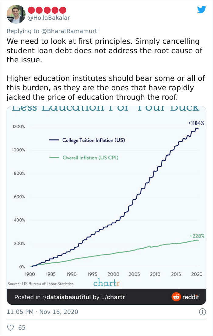 Attorney Explains Why Student Debt Cancellation Might Be Good For The Economy, Goes Viral On Twitter Attorney Explains Why Student Debt Cancellation Might Be Good For The Economy, Goes Viral On Twitter