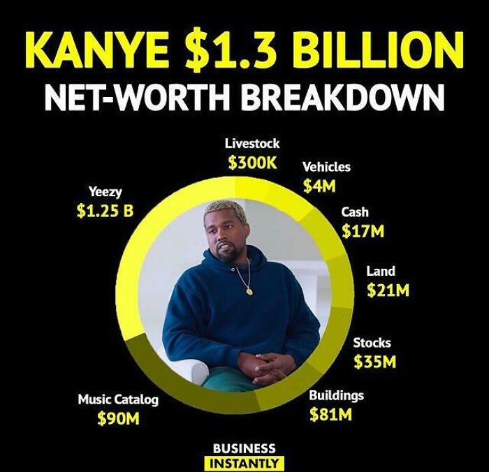 I Don’t Think Pie Charts Work Like That