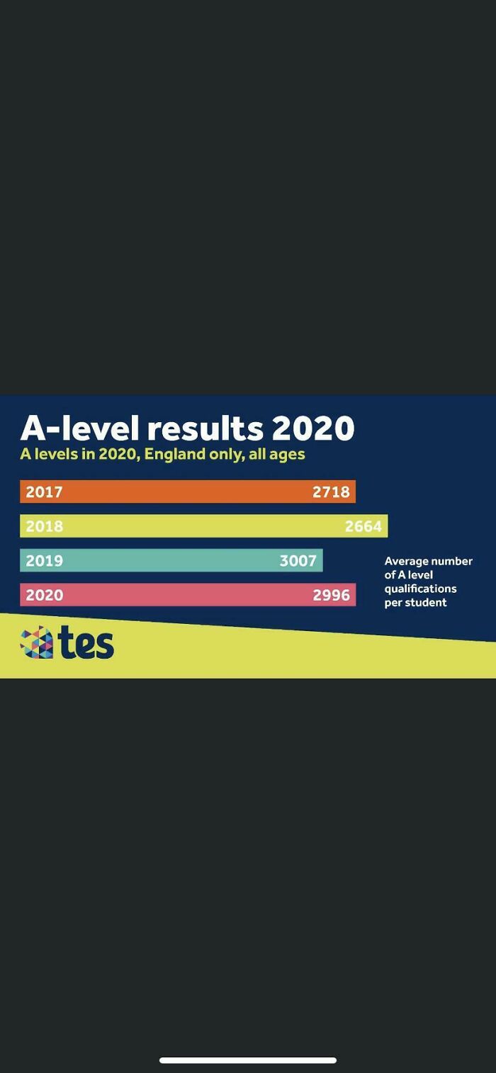 Graphs Are Hard In The U.k.
