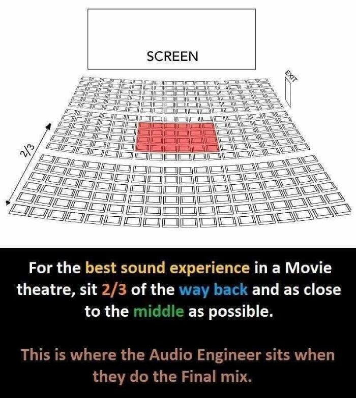 Movie Theater Math Is Hard