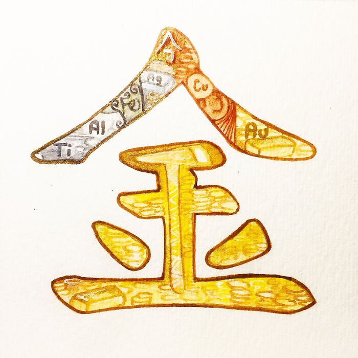 金 (Jīn) Metal, Gold