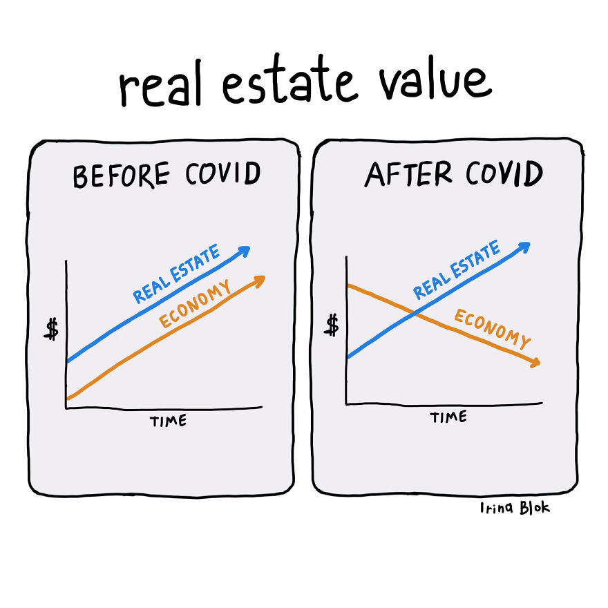 Real Estate