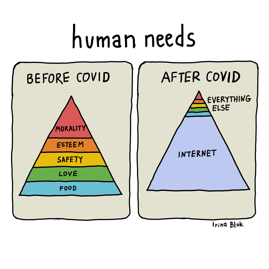 Human Needs