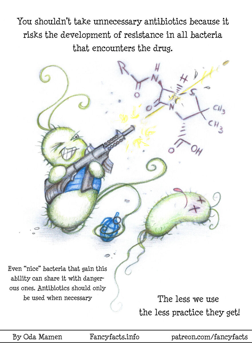 Antibiotic Resistance