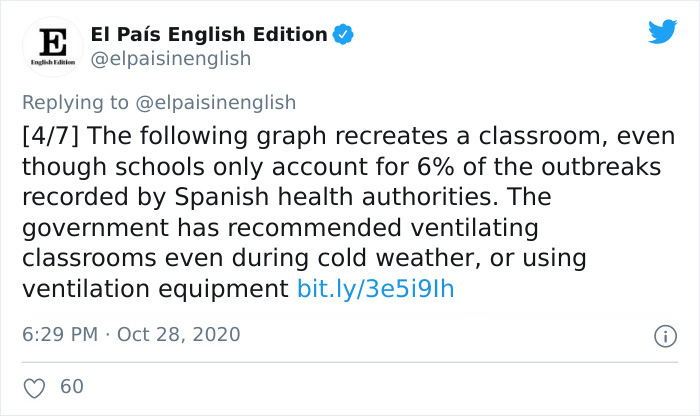 Simple Visualizations Show How COVID-19 Spreads In Rooms, Bars, And Classrooms And How It Can Be Avoided