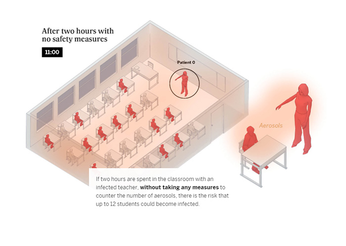 Simple Visualizations Show How COVID-19 Spreads In Rooms, Bars, And Classrooms And How It Can Be Avoided