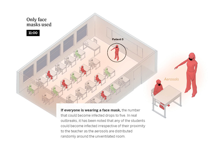 Simple Visualizations Show How COVID-19 Spreads In Rooms, Bars, And Classrooms And How It Can Be Avoided